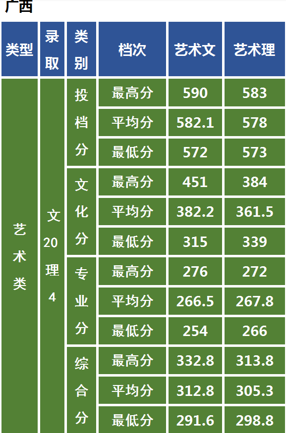 艺术强校中南民族大学：2021年美术艺考政策解读录取成绩分析