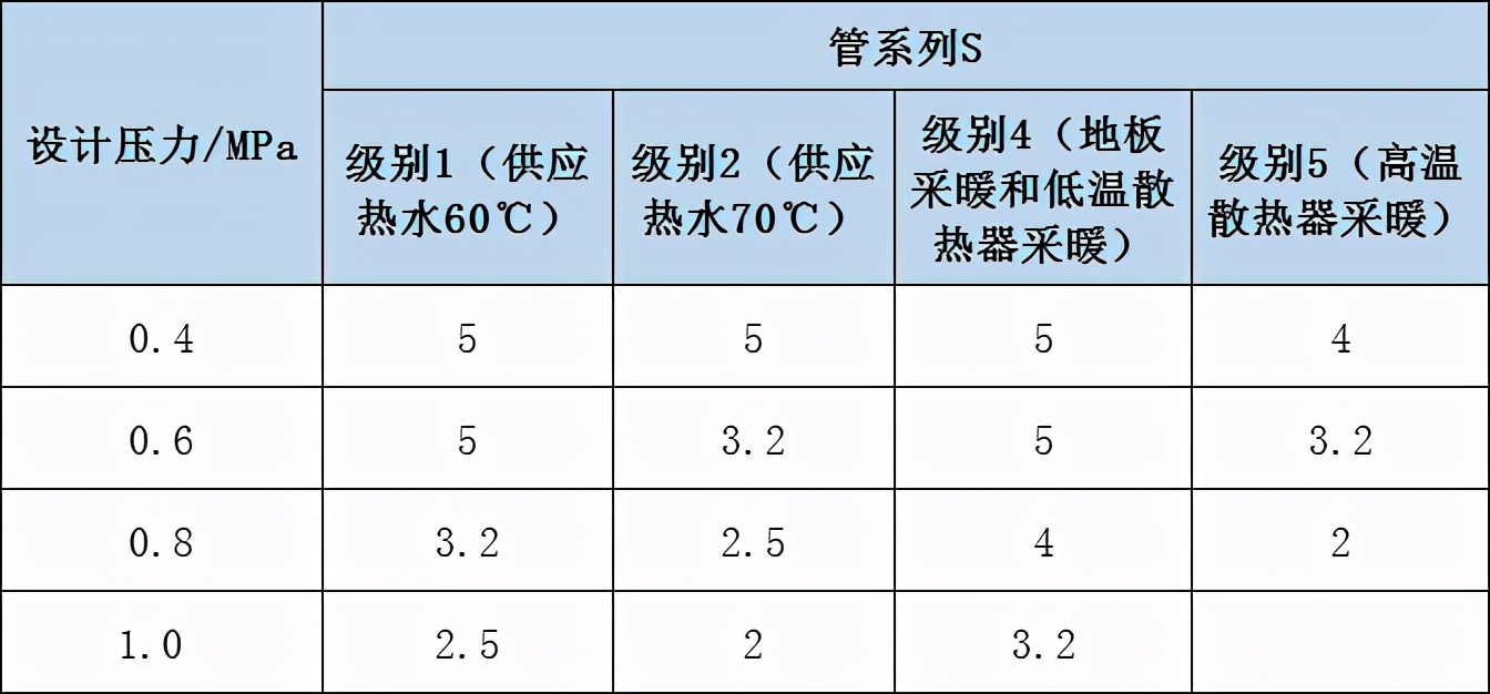 PPR管材规格及选购技巧