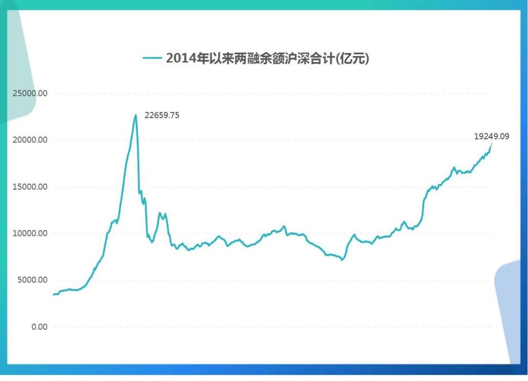 从“两融余额”及“新增客户数”两个情绪指标，看看目前市场