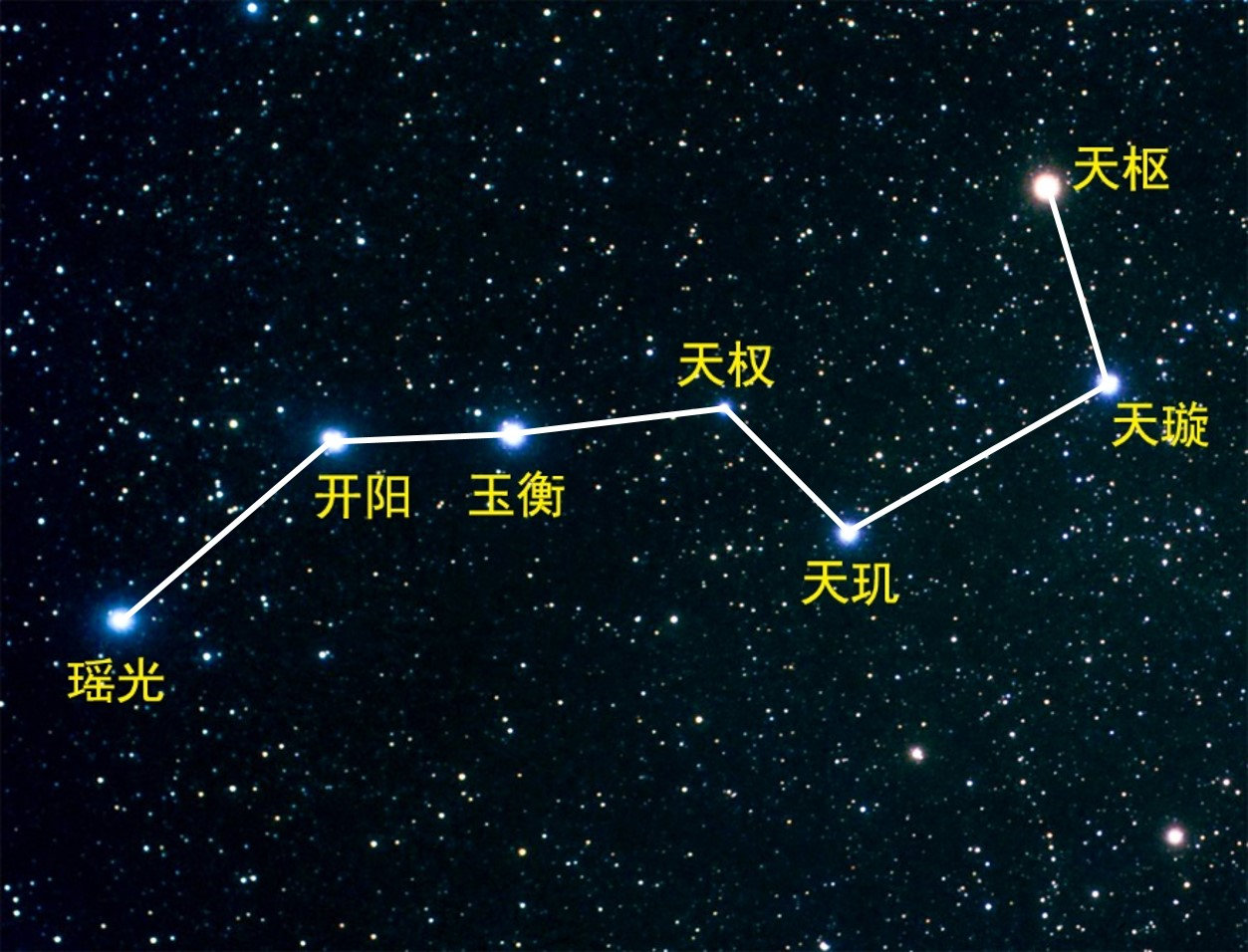 北斗七星图片(北斗七星都是什么星？它们有多大，距离地球有多远？)