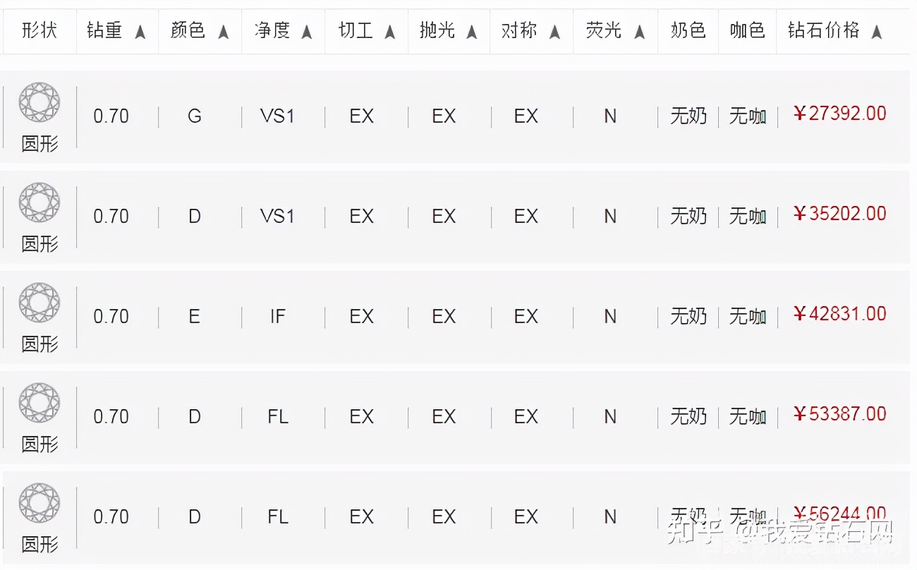 70分钻戒值不值得买 70分钻戒多少钱合适、怎么选