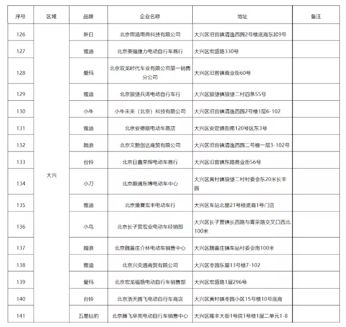 注意！再不“旧车置换”就要罚款了！