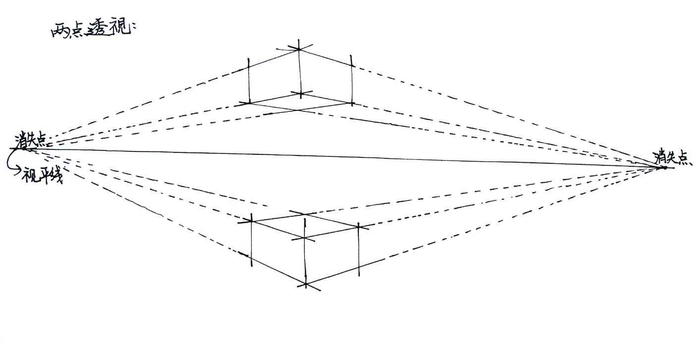 透視怎麼畫手繪透視法基礎教學不會畫透視怎麼辦分步驟圖解教你畫透視