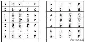 高考考场到底是如何编排的？