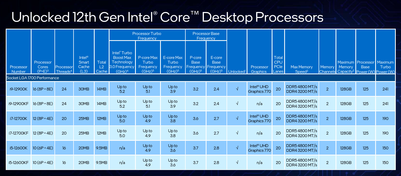 i53450i53450cpu参数