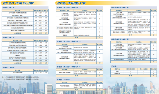 权威！天津大学往年录取分数线汇总发布，附今年招生计划！