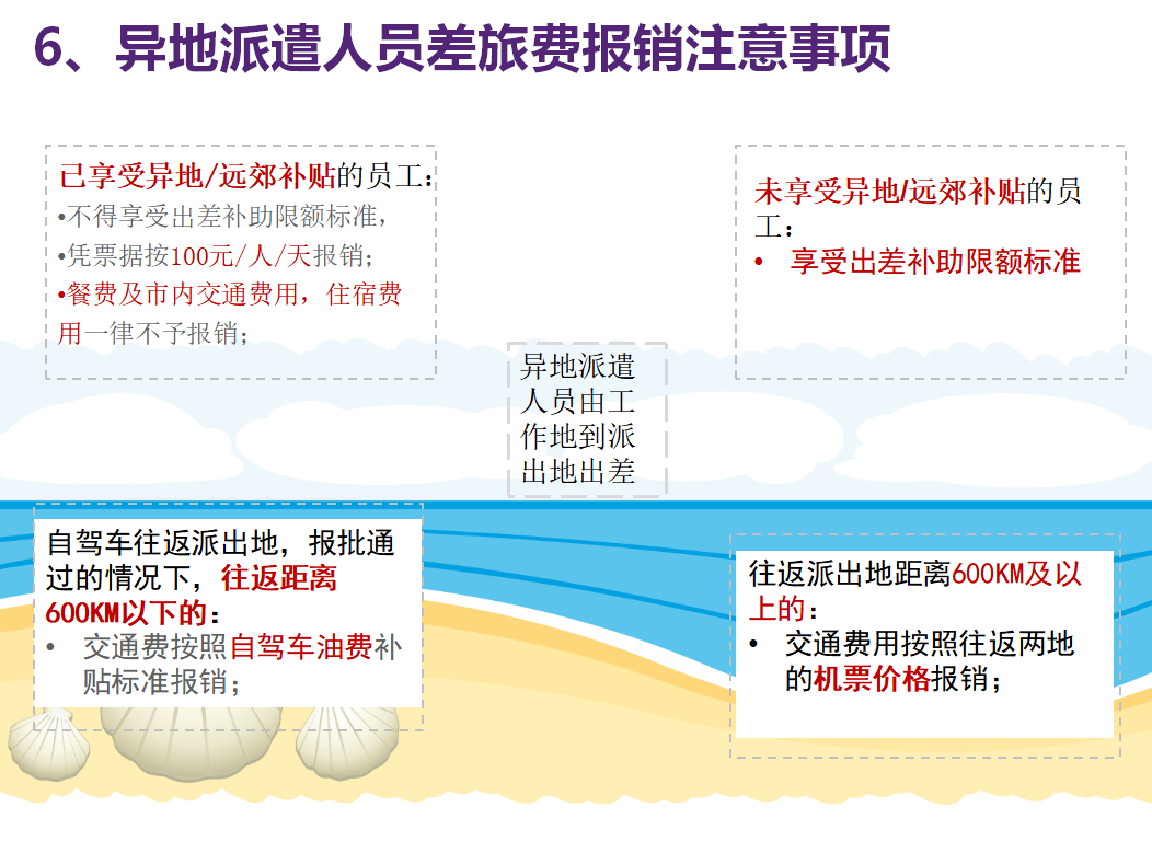 差旅费如何轻松报销？这些报销制度及流程，教你雷区不用踩