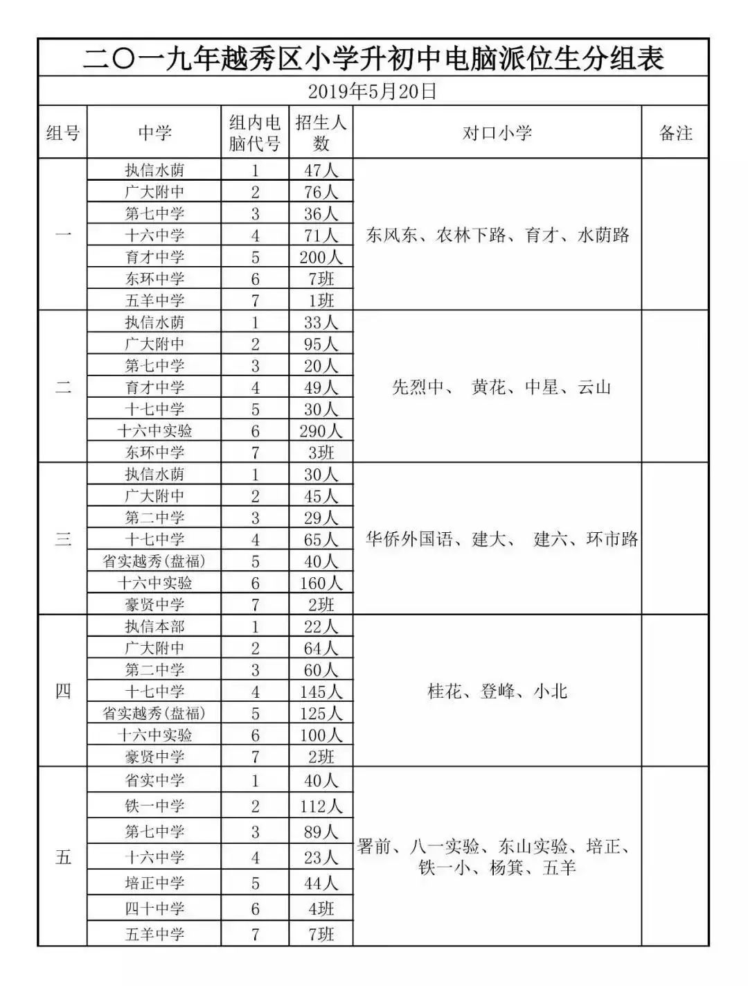 “广附系”学校到底有多牛？13个学校校区大盘点