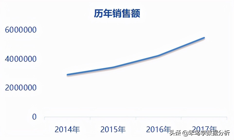 两个数据的差异百分比（数据分析中的对比分析法）