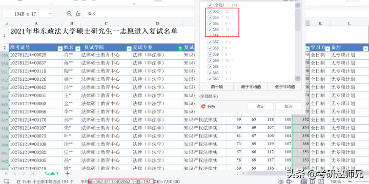 华东政法大学法学考研信息，因是五院四系，堪比211、985