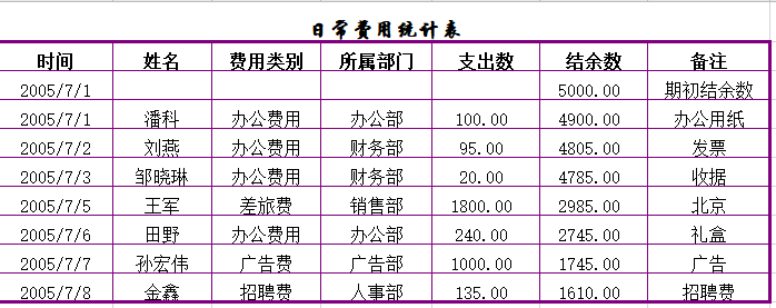 15份Excel财务报表模板、报价表、记账表、考勤表(直接套用)