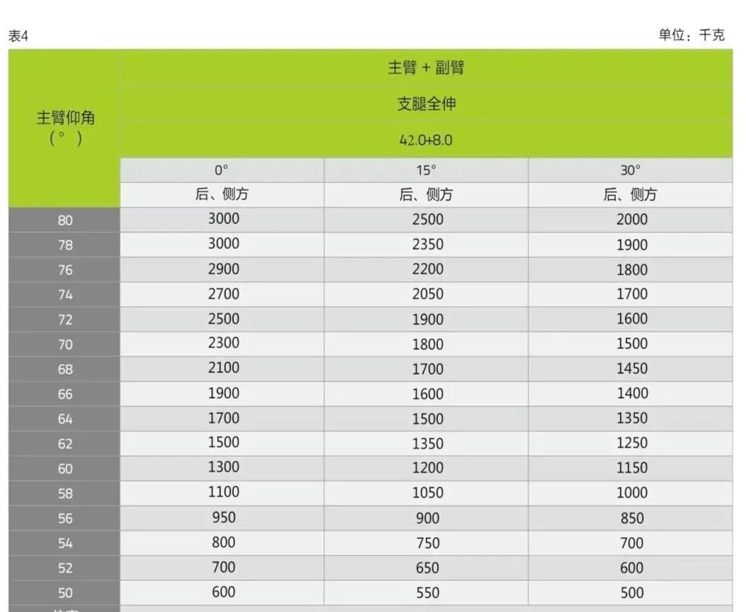 三一和中联新出的两款25吨吊车，哪款更值得入手？