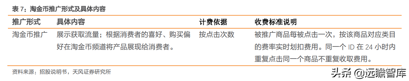 定位25-45岁都市女性，戎美股份：线上领先女装品牌，优势很明显
