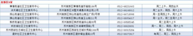 重磅福利！苏州第2支免费水痘疫苗来了