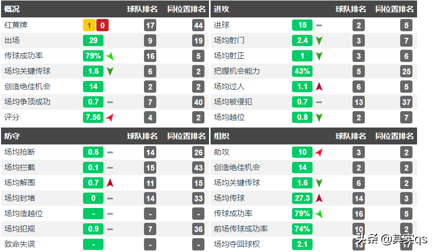 本泽马作用不只进球(不是大笨马，也不是背锅侠，本泽马凭何效力皇马十余载？)