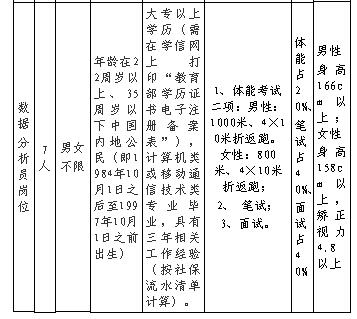 大竹最新招聘（年薪10W）