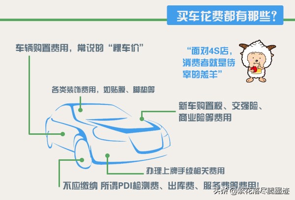 贷款买车时需要注意哪些“套路”？