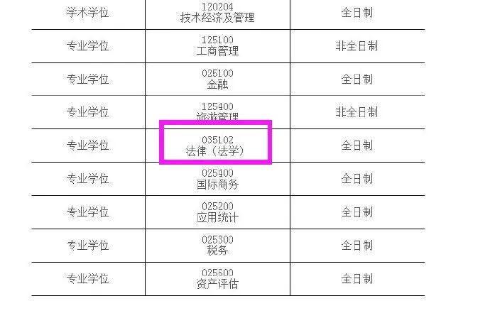 2020考研最新调剂院校汇总！请查收！