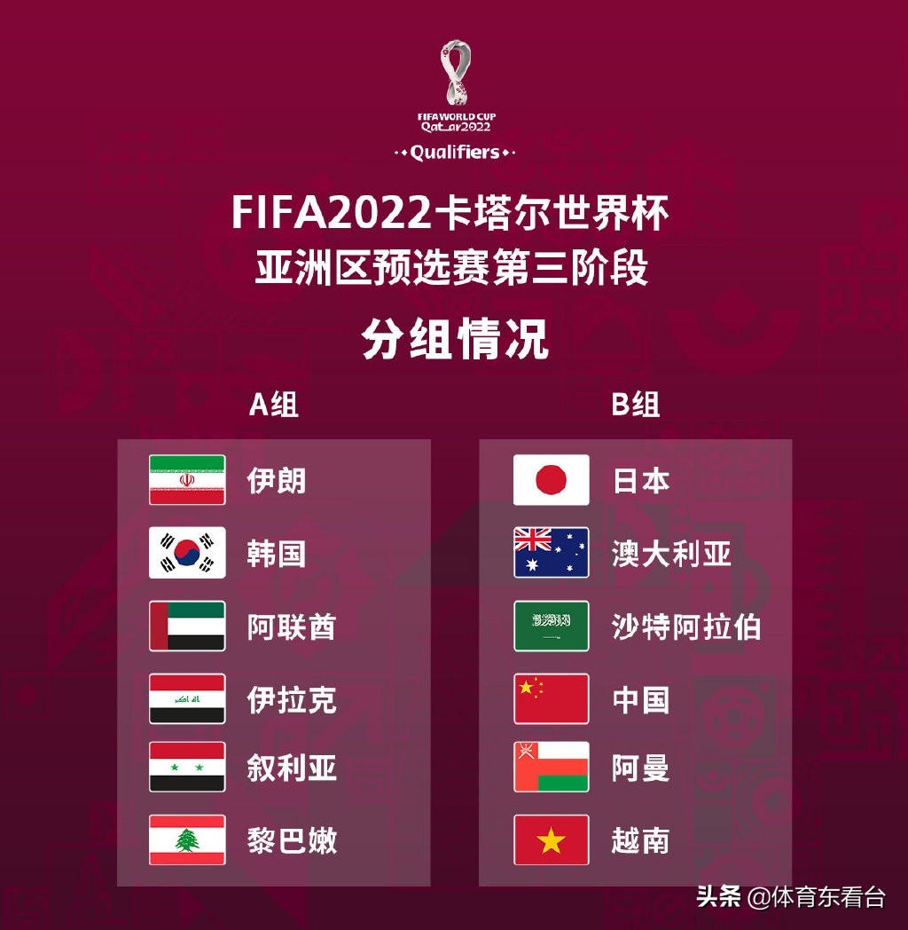 2022中国怎么才能进世界杯(国足进军2022世界杯2条路线出炉！一条简单粗暴，另一条要上上签)