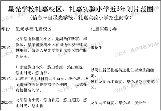 两江新区礼嘉实验小学深度剖析