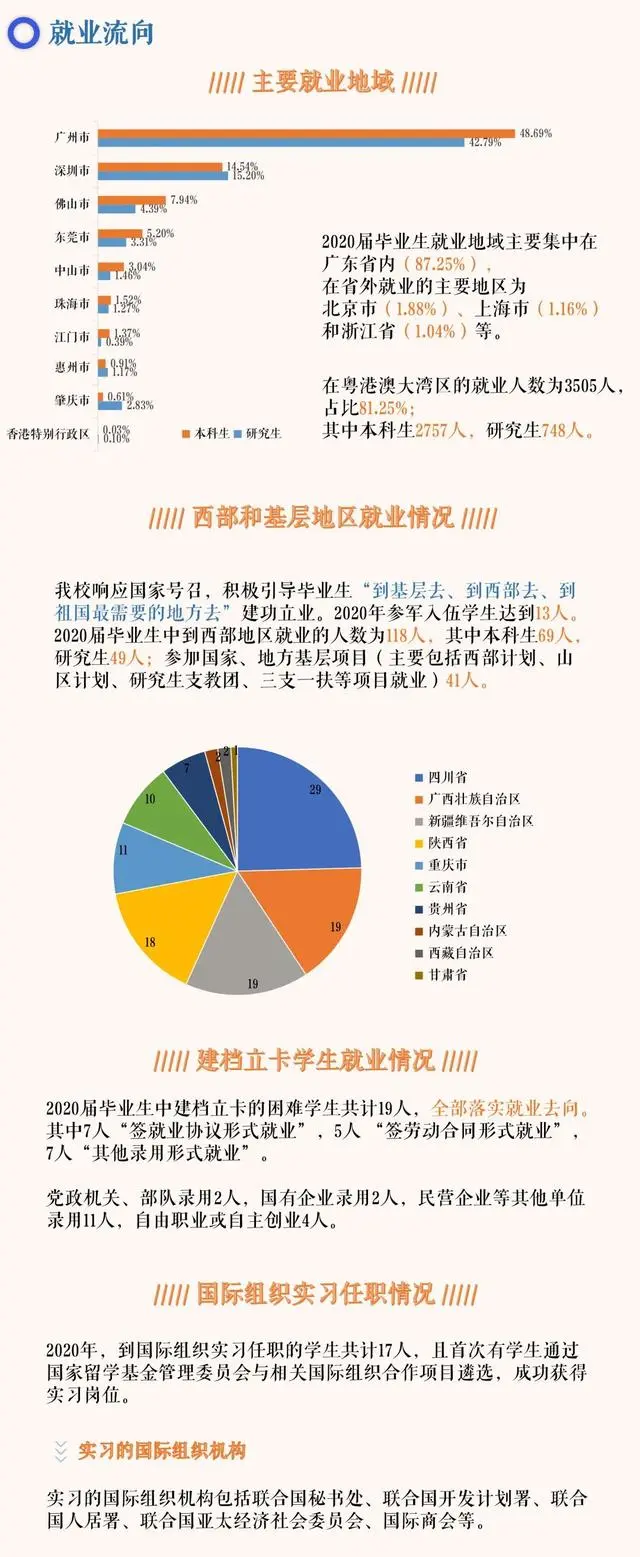 广东外语外贸大学院校解析！了解院校，一文即可！赶快收藏