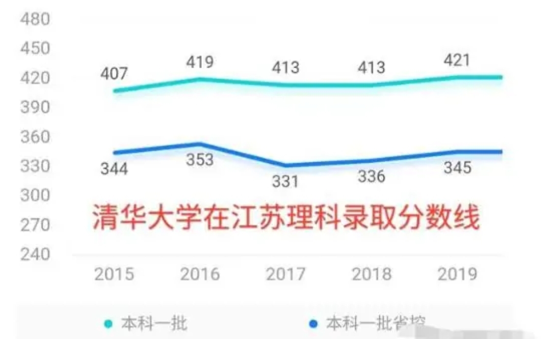 江苏加入高考全国卷“大混战”，告别480，走向750！其他省慌了？