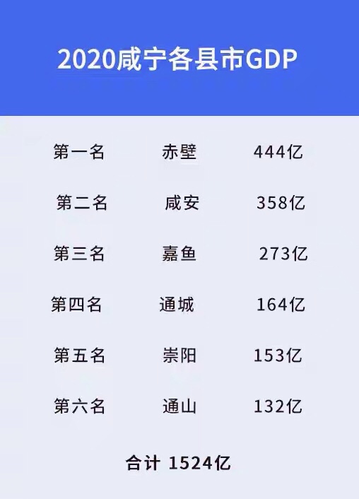 #湖北科技学院，湖北省的一所低调的综合性本科高等院校