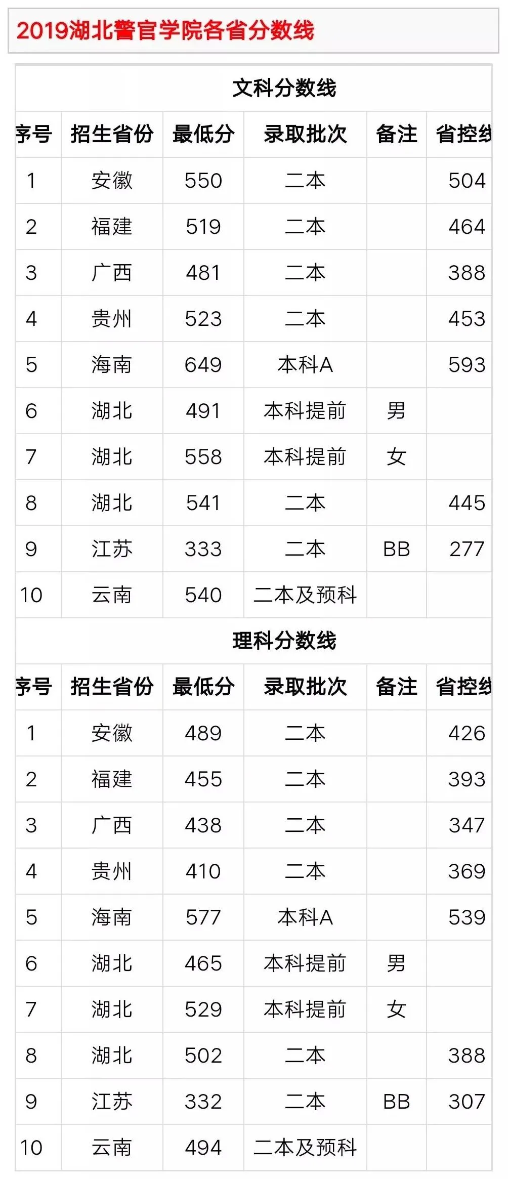 全国26所警校录取分数线汇总！想报考警察的高三考生看过来