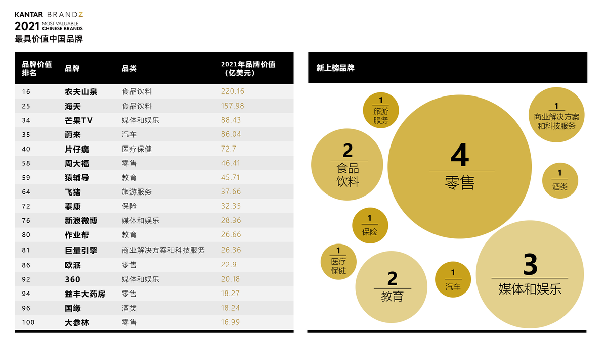 腾讯以85%的涨幅荣登榜首 抖音与快手进入前十