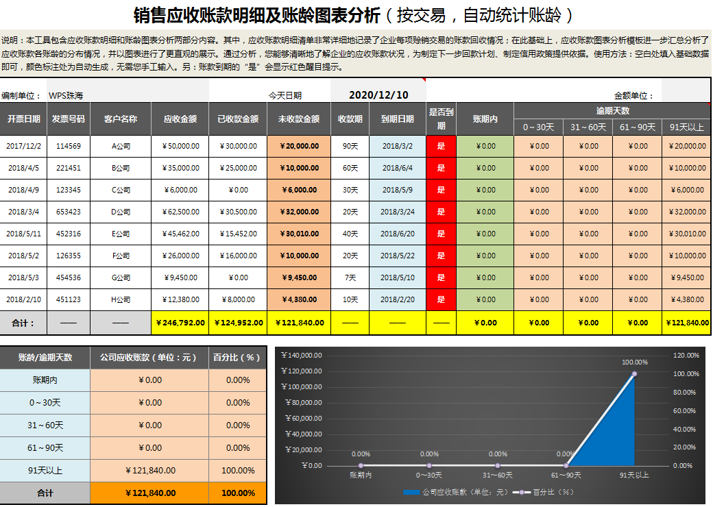 Excel财务应收账款及账龄分析表，自动计算动态图表可直接用