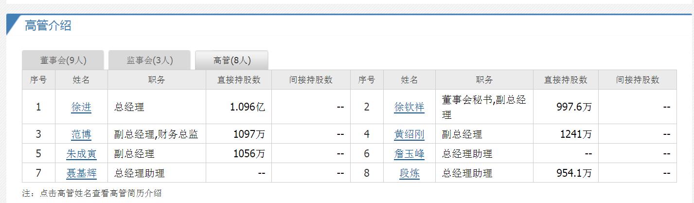 安徽淮北3位大富翁，催生2家上市公司？1公司多名高管身价过亿