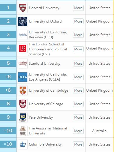社会学考研学校排名（社会学专业综合实力极强的17所大学）