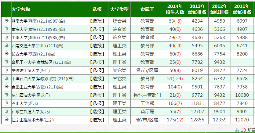 志愿填报真实案例：以分为本，更要以人为本