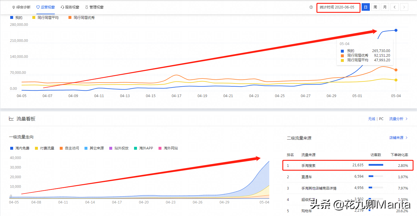 淘宝童装标题热门关键词，淘宝关键词筛选的方法和技巧？