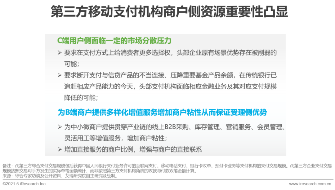 2021年中国第三方支付行业研究报告