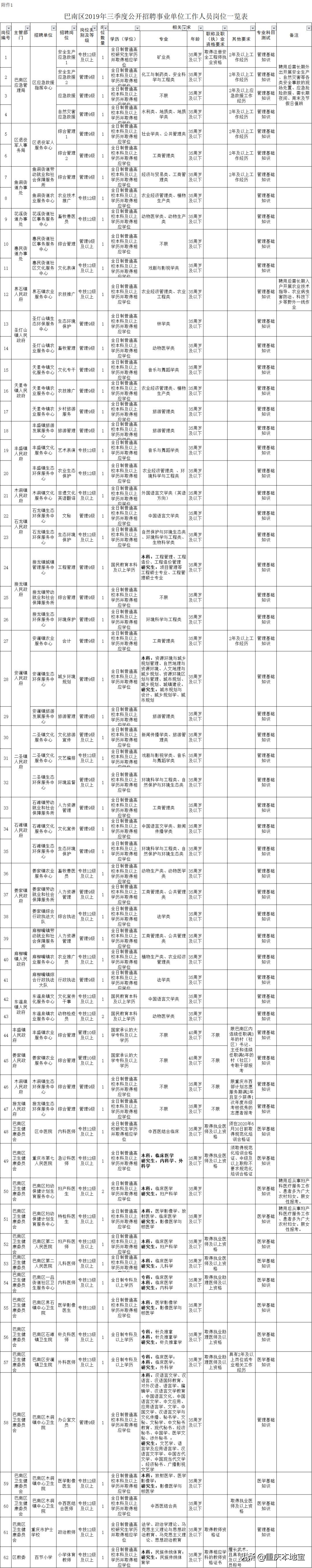 黔江正阳工厂最新招聘（招人）