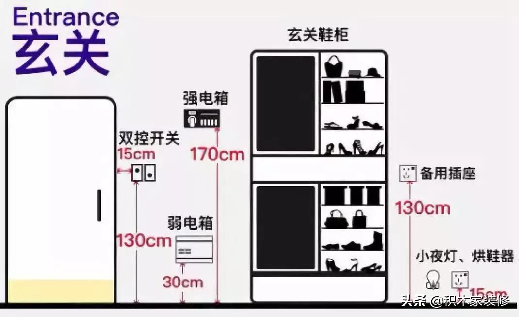 这才是真正的59个点位设计，千万别被装修公司给骗了