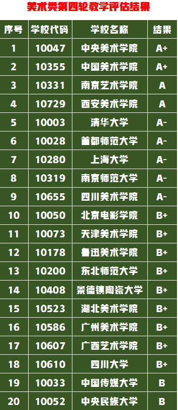 为艺术VS升学如何选择画室，是选择美术学院还是综合类的大学？