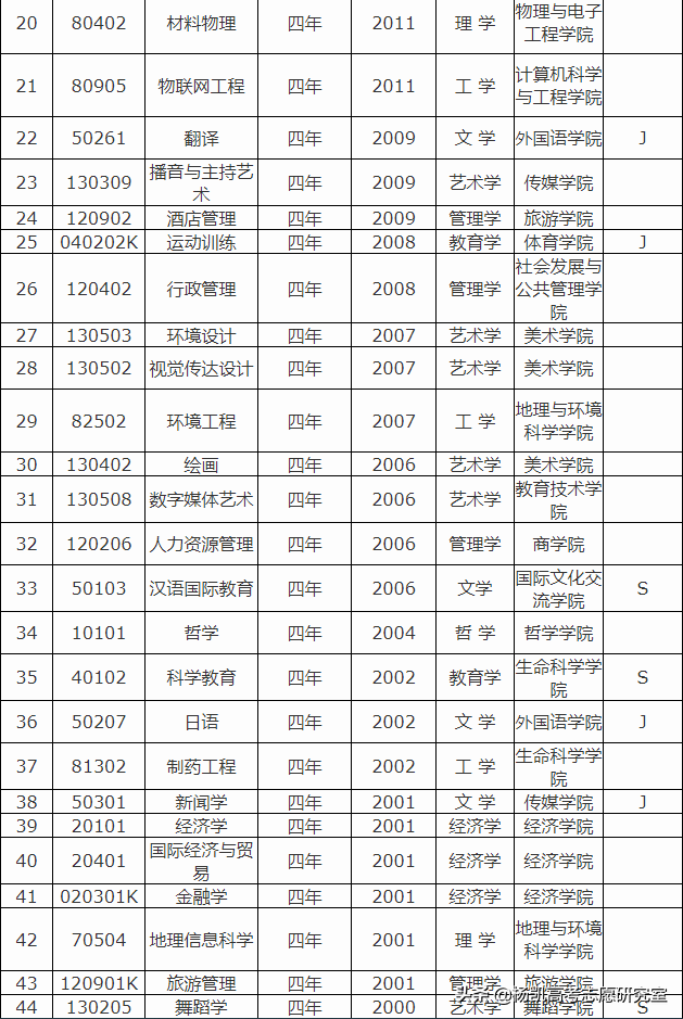 高考院校数据解读：西北师范大学