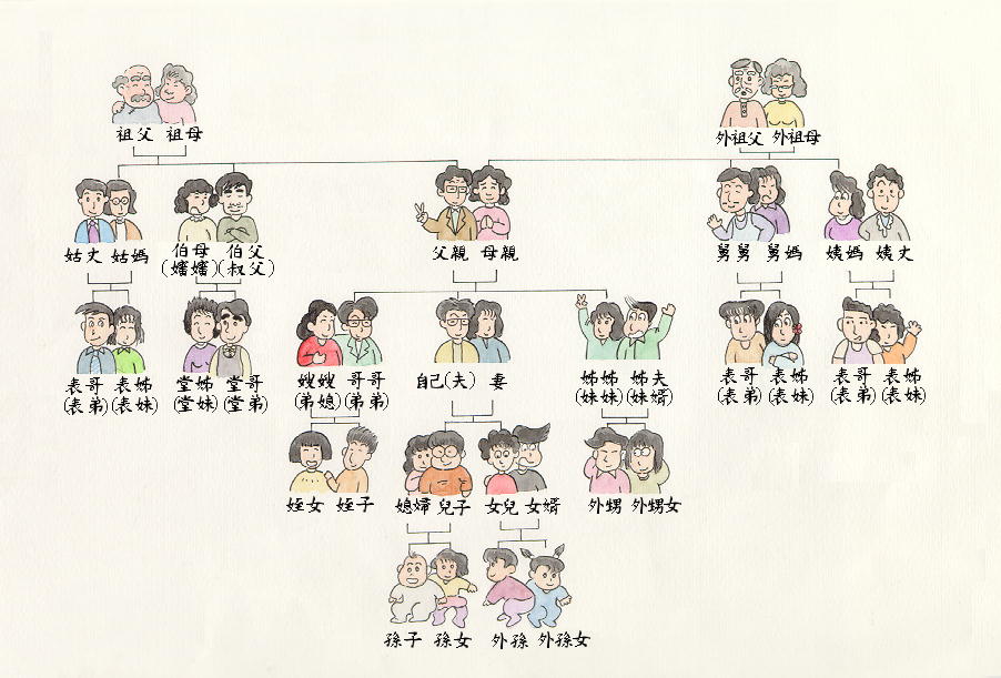 奶奶和孙女的关系叫什么？详细中国亲戚关系图表，拜年用得上-第1张图片