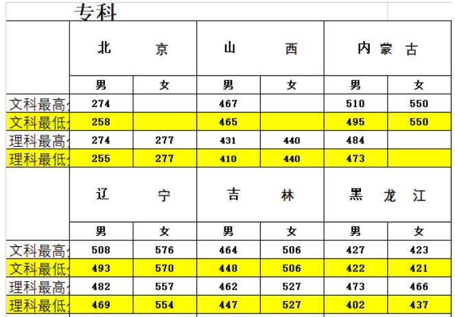 全国26所警校2018、2019年录取分数线汇总