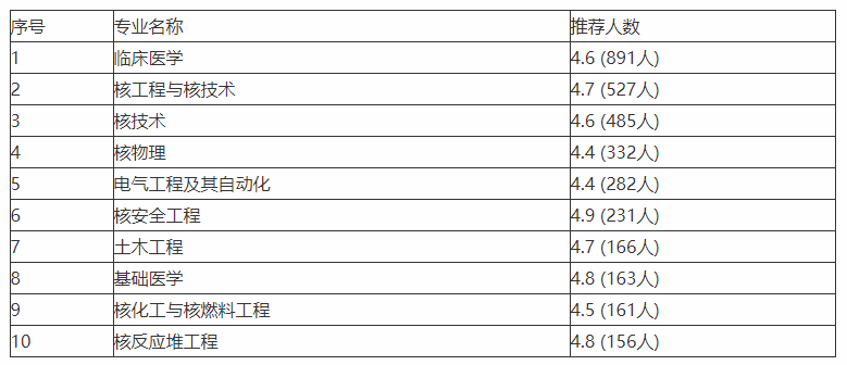 在湖南衡阳，这里“躲”着一所不错的一本大学，你知道是谁吗？