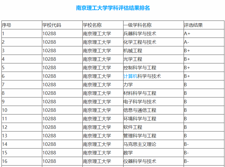 南京理工大学和武汉理工大学在最新排行榜上表现，谁厉害一些？