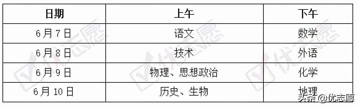 2021年浙江省普通高校招生政策变动分析
