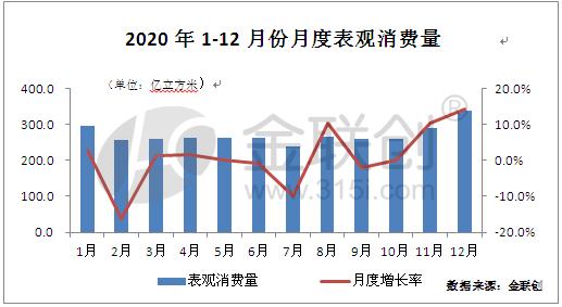 打破韩国垄断，中国正建世界最大LNG船，一次可供4000万人1月生活