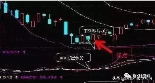 布林带3大买入信号