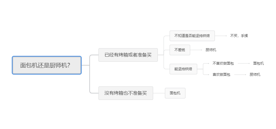 用过了十几台厨师机，我总结了这篇你会收藏的厨师机选购攻略