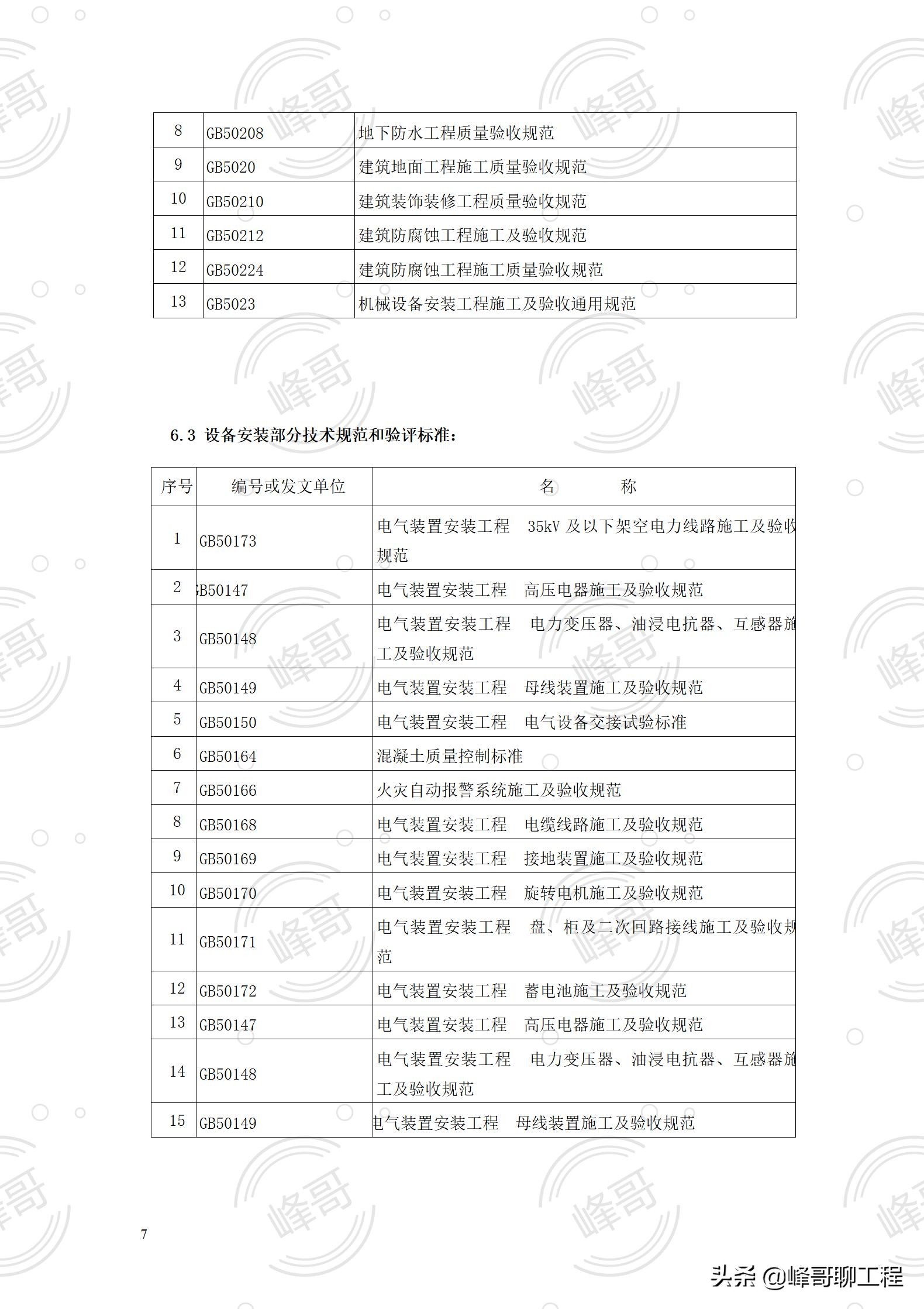 电力建设工程监理规范,电力建设工程监理规范2021