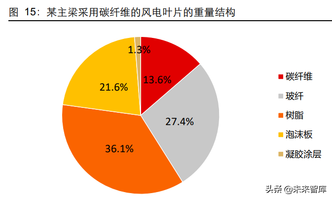 碳纤维行业深度研究报告：高性能、高壁垒，创造黑金时代