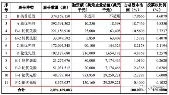 财报拆解：优先股对小米集团利润的影响分析